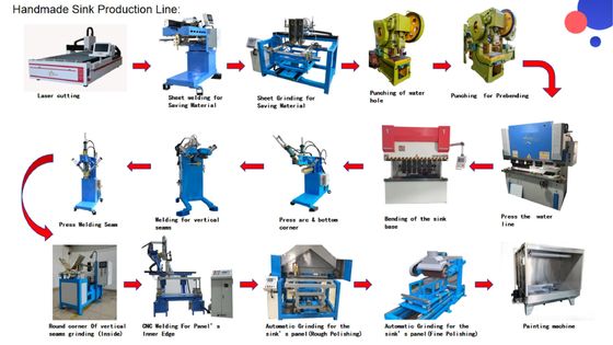 गुणवत्ता  CNC Precise Stamping Excellent Craftsmanship Kitchen Handmade Sink Production Line कारखाना