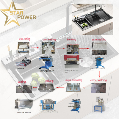 गुणवत्ता  Customizable Precision Kitchen Handmade Sink Production Line कारखाना