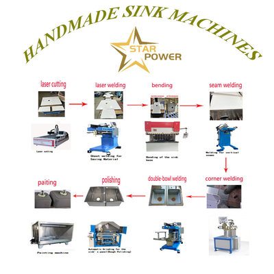 गुणवत्ता  CNC Precision Stamping & Fine Craftsmanship Handcrafted Kitchen Sink Manufacturing Line कारखाना