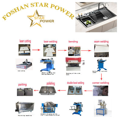 गुणवत्ता  Polished Mirror - Finish Kitchen Sink Products कारखाना